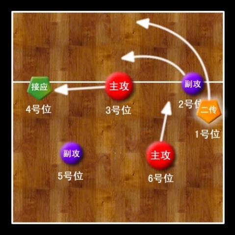 排球不同轮次发球如何正确站位 排球发球时站位规则