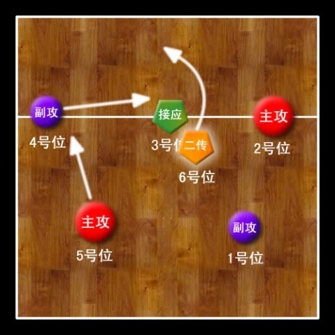 排球不同轮次发球如何正确站位 排球发球时站位规则