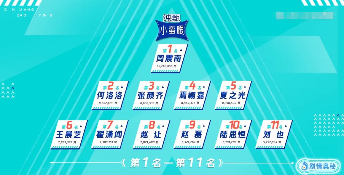 《创造营》前11公布 少年都哭了 迪丽热巴笑的好可爱
