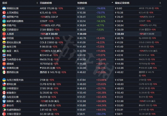 勇者赶时间steam价格介绍 steam勇者斗恶龙怎么搜索
