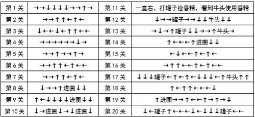 dnf精灵之森大冒险路线玩法攻略