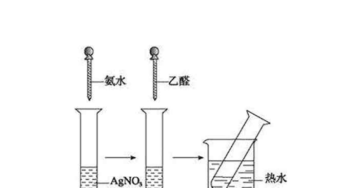 甲醛与银氨溶液反应方程式 甲醛和银氨溶液的反应方程式 甲醛和银氨溶液的反应方程式是什么