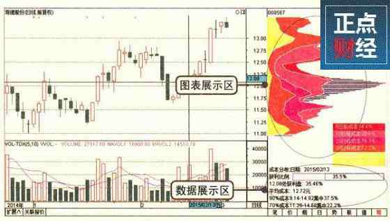 筹码分布图 筹码分布图实战图解,筹码分布实战运用图解