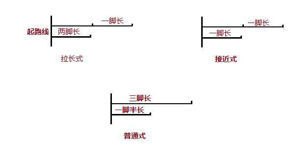 100米跑教案 短跑教学之100米的技巧一