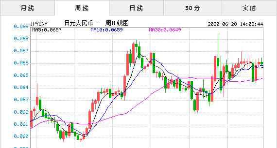 日圆兑人民币 2020年6月28日今日日元兑人民币汇率实时行情一览表