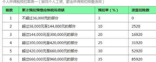 新的个人所得税 最新个税税率表2019 新个税计算公式一览