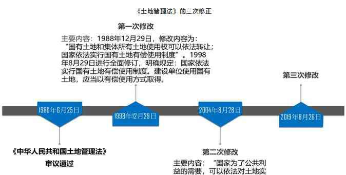 土地管理办法 2019新土地管理法明年起实施 新版土地管理法细则