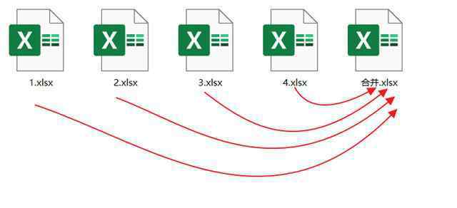 excel多个工作表合并 Excel多个工作簿合并到一个工作簿，3个方法任选