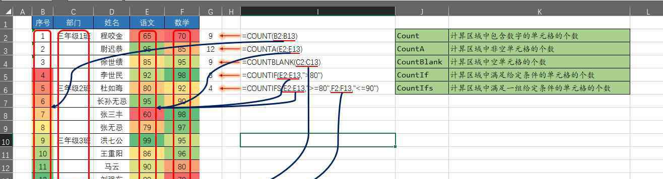 excel计数统计 Excel非常实用的单元格数量统计函数-COUNT系列函数