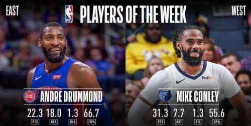 迈克康利 NBA周最佳球员都有谁 德拉蒙德和迈克康利获东西部最佳球员