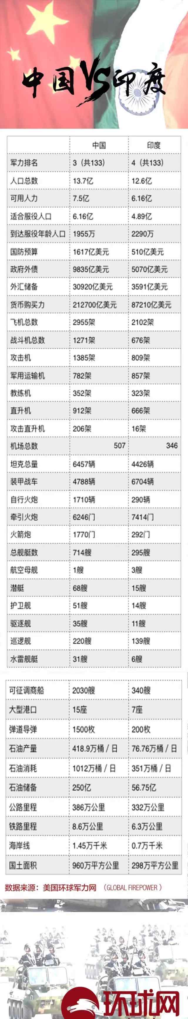 外媒评价1962中印战争 中印战争外媒分析 印媒：中印不相上下 在这五方面我们厉害