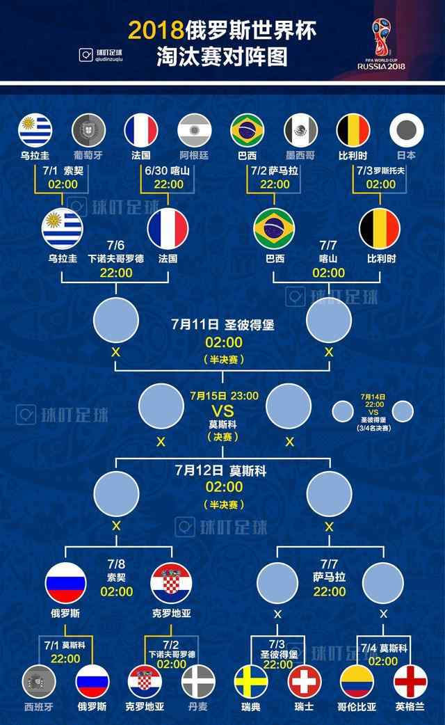 法国vs乌拉圭 2018世界杯法国VS乌拉圭比分预测 两队首发阵容历史战绩