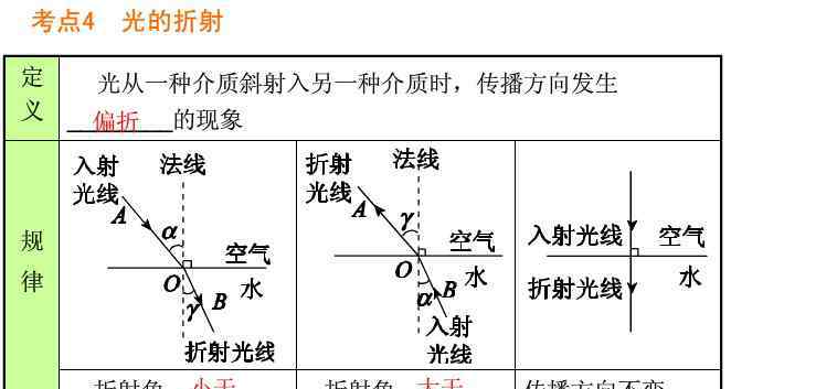 光的折射练习题 2014中考物理《光的折射》试题及答案