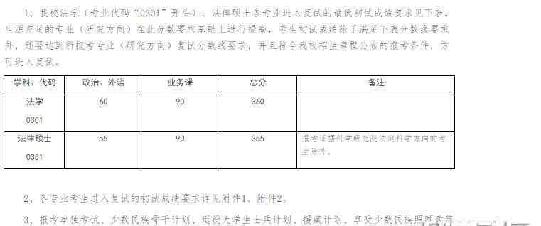 中国政法大学考研分数线2019 中国政法大学2019年考研复试分数线已公布