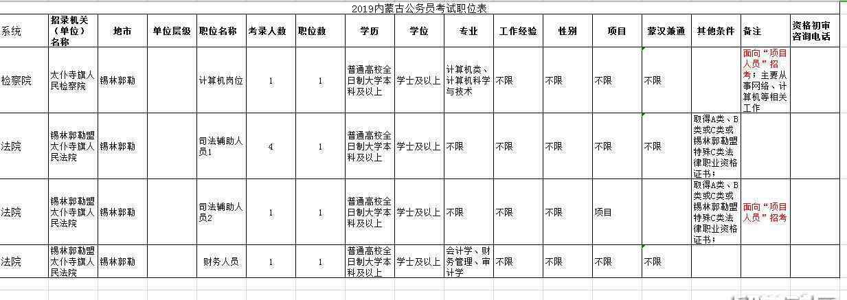 太仆寺 2019内蒙古公务员考试职位表：锡林郭勒太仆寺人民法院招录7人