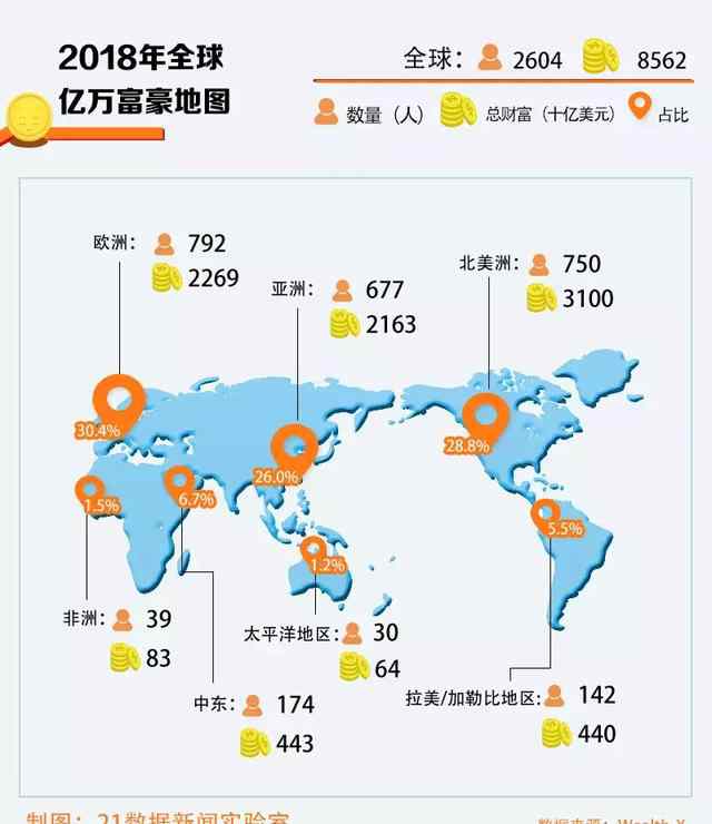中国富人地图 亿万富豪平均56岁什么情况？亿万富豪地图出炉，有钱人最多的城市是哪