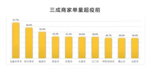 餐饮复工 餐饮复工率超55%怎么回事 餐饮复工率超55%什么情况