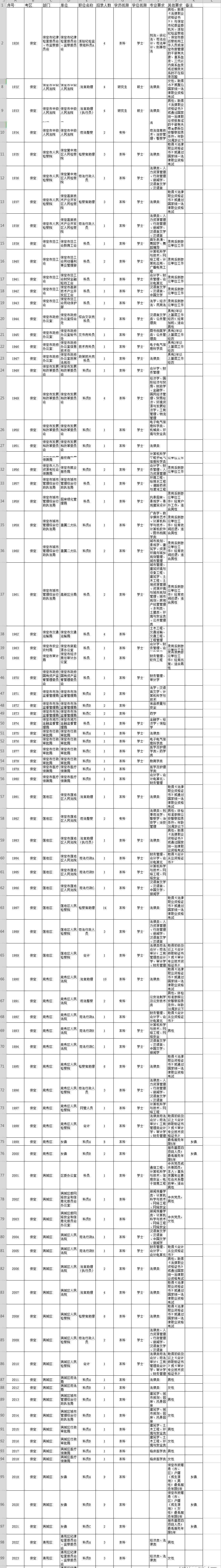 河北省公务员考试职位表 2019年河北公务员考试职位表