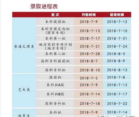 重庆高考录取时间 2018年重庆高考录取时间安排
