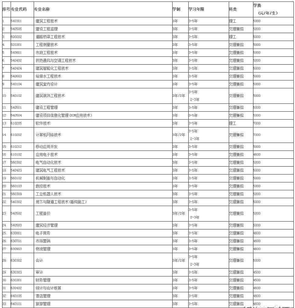 辽宁建筑职业学院官网 辽宁建筑职业学院2018招生章程