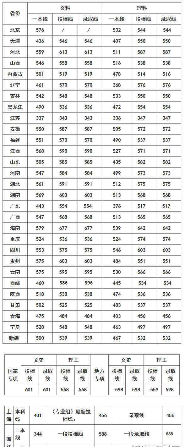 长沙理工大学地图 长沙理工大学2018各省普通本科批次分数线发布