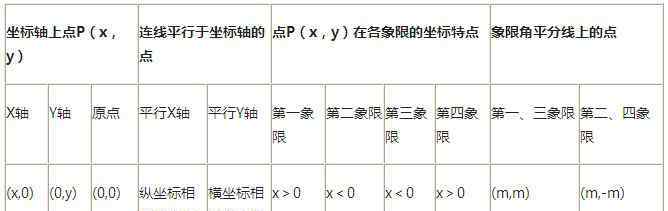 平面直角坐标系知识点 2016年初中数学知识点总结：平面直角坐标