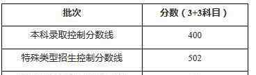 上海高校录取分数线 2020上海高考录取分数线已公布