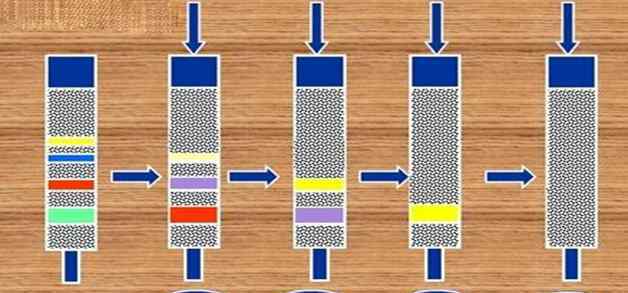 高效液相色谱仪原理 高效液相色谱法的原理和构造是什么