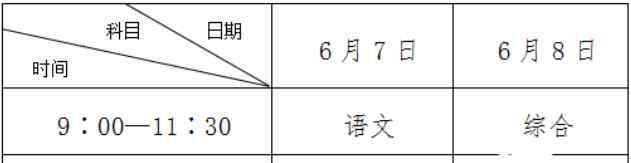 2019山东潍坊高考共设15个考区 35个考点 2142个考场
