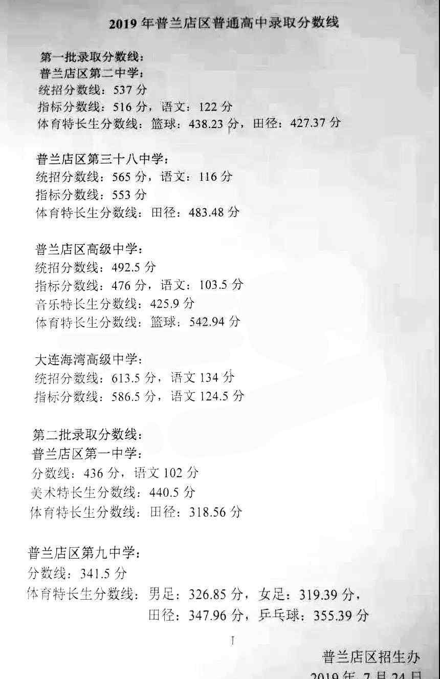  普兰店区教育局：2019年辽宁大连普兰店区中考录取分数线（已公布）