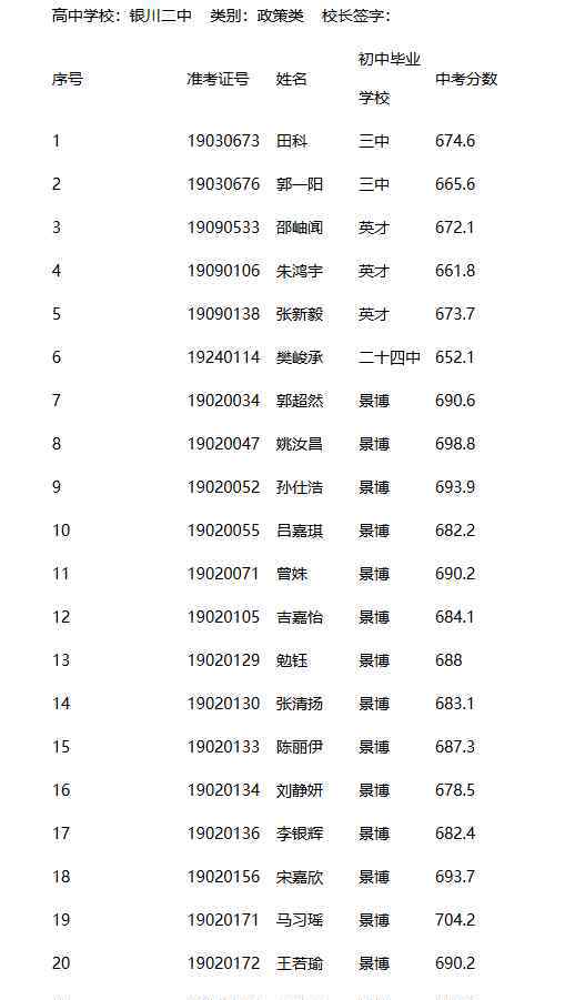  2019年宁夏银川二中实验班中考招生录取名单