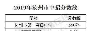  汝州市教育局：2019年河南平顶山汝州中考录取分数线（已公布）