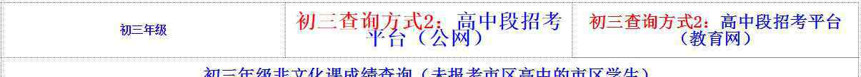  潍坊教育信息港：2019年山东潍坊青州中考成绩查询入口已开通