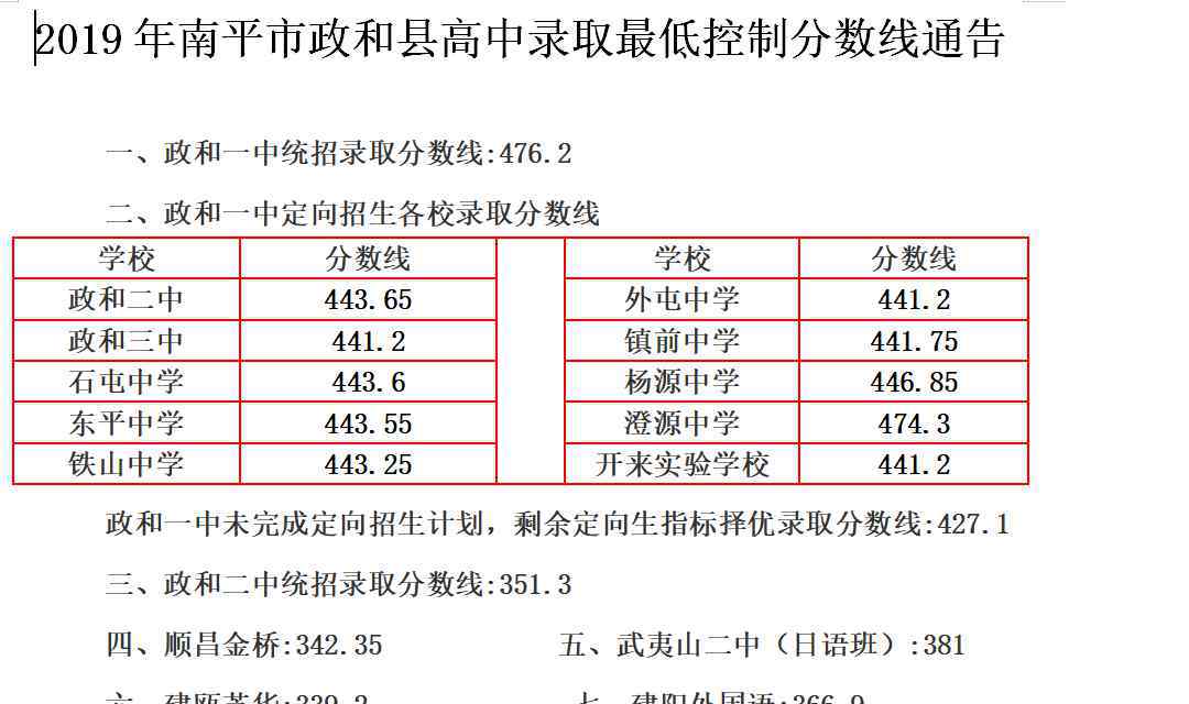  政和县教育局：2019年福建南平市政和县中考录取分数线（已公布）