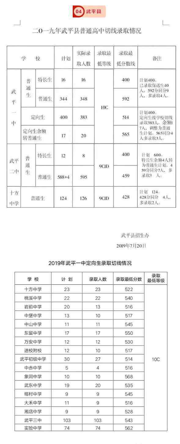  武平县教育局：2019年福建龙岩市武平县中考录取分数线（已公布）