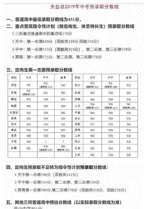  天台县教育局：2019年浙江台州天台中考录取分数线（已公布）