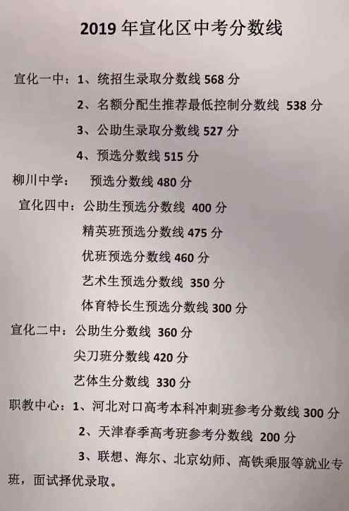  宣化区教育局：2019年河北张家口宣化区中考录取分数线（已公布）