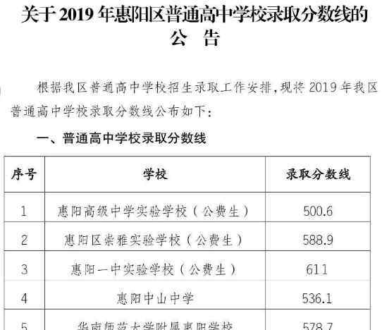  惠阳区教育局：2019年广东惠州惠阳区中考录取分数线（已公布）