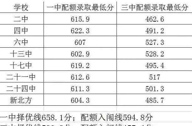  鹤岗市教育局：2019年黑龙江鹤岗中考录取分数线（已公布）
