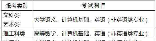  2020年江苏泰州专升本考试科目（已公布）