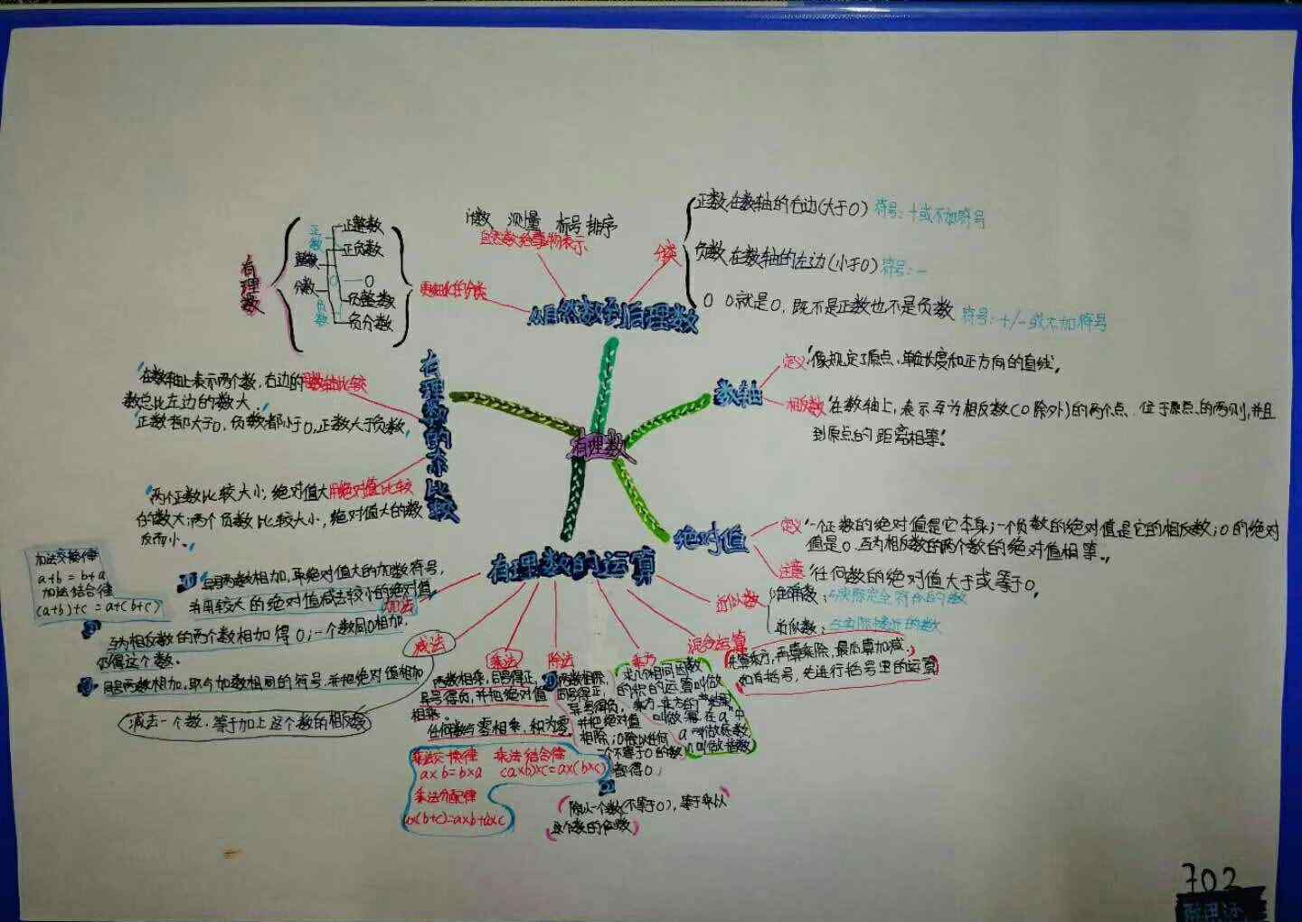 七上数学思维导图总结 浙教版七年级上思维导图