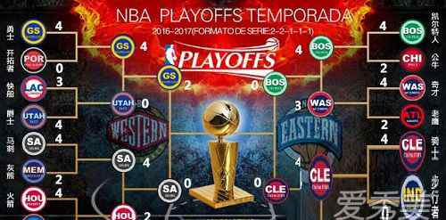2017nba季后赛 2017年NBA季后赛结束时间是什么时候？2017nba季后赛排名球队