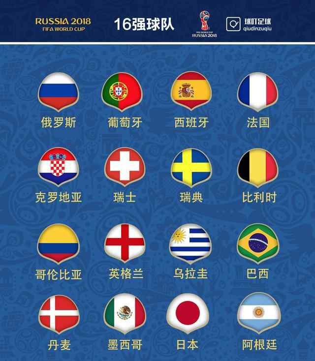 世界杯对阵图 2018世界杯16强名单全部出炉 淘汰赛对阵图赛程表1/8决赛赛程