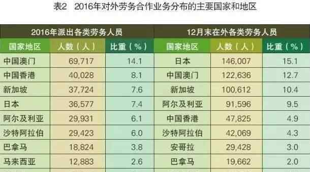 出国劳务得多少钱 想出国务工挣大钱吗？你需要先看看这篇防骗秘籍