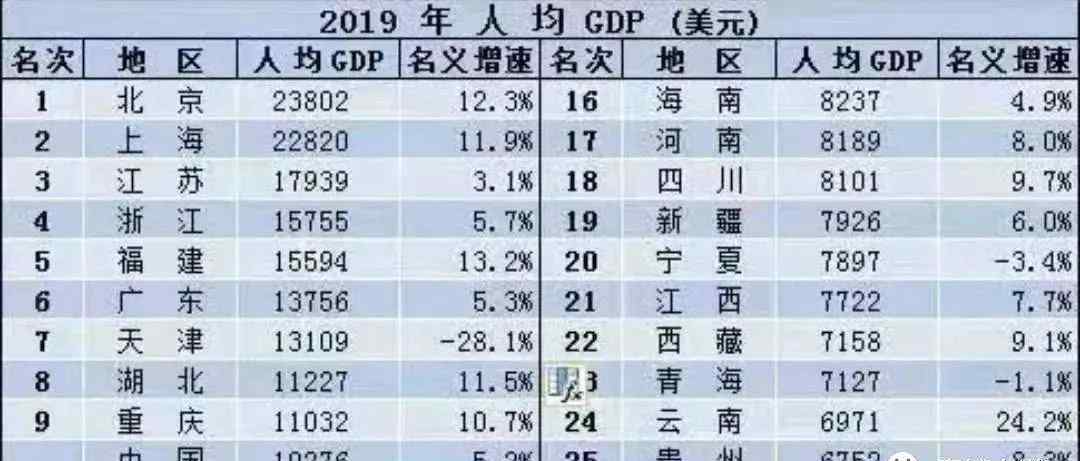 2019全国城市GDP排名