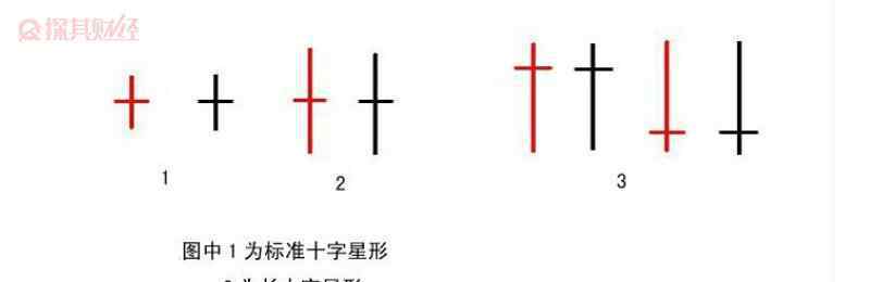 十字星是什么意思 十字星是什么？主要有哪几类？