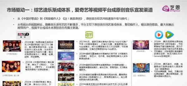 中国原创音乐 艺恩发布《2019中国原创音乐市场白皮书》：爱奇艺6档音乐综艺领先同业 热歌、热词、选手成为社交话题