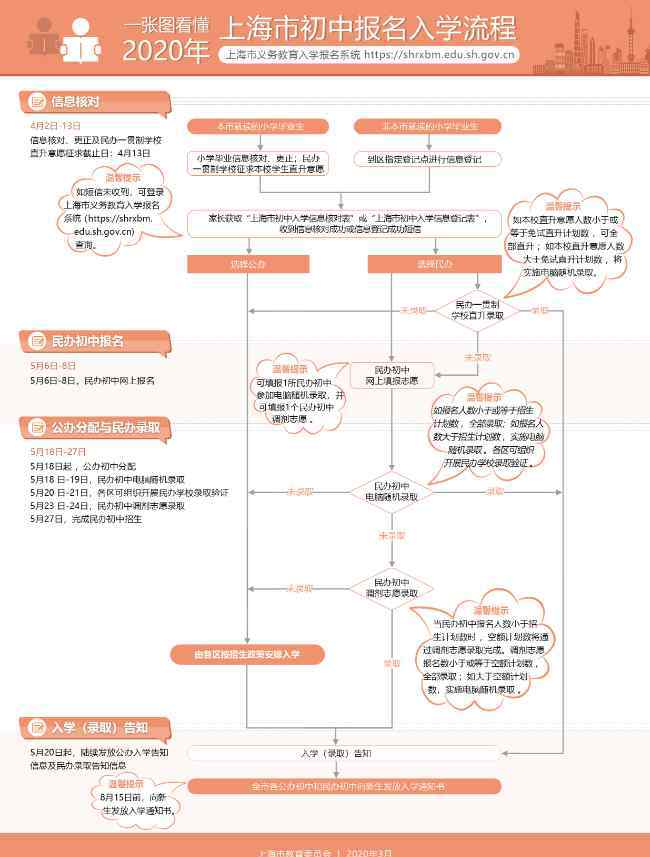 小升初网上报名 小升初网上报名流程