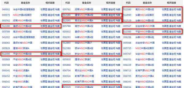 msci指数是什么 msci指数etf基金有哪些 新手须知