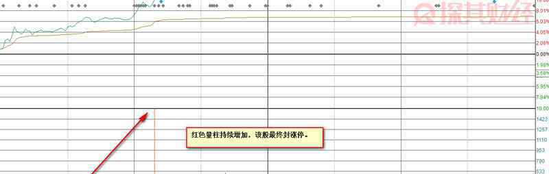 股票明细红色绿色代表什么意思 成交量红色与绿色代表什么？短线买卖指标之一